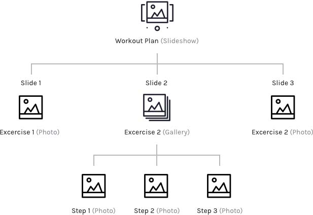 Explanation of slideshows: they can contain photos and entire photo galleries as well.